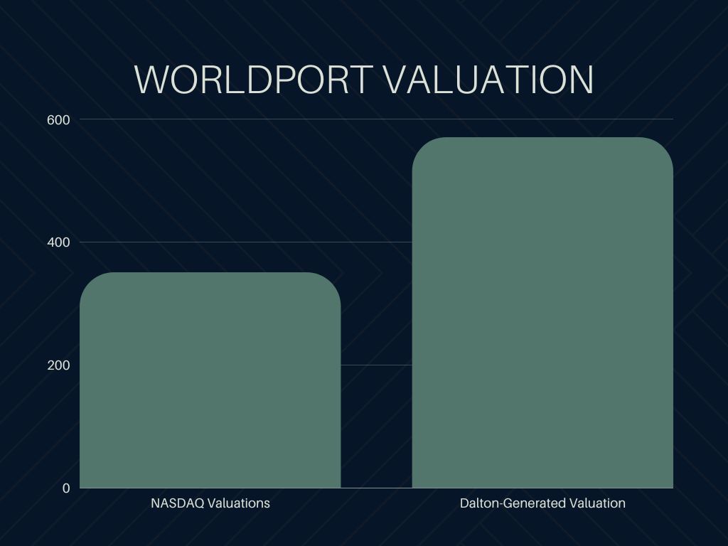 Worldport