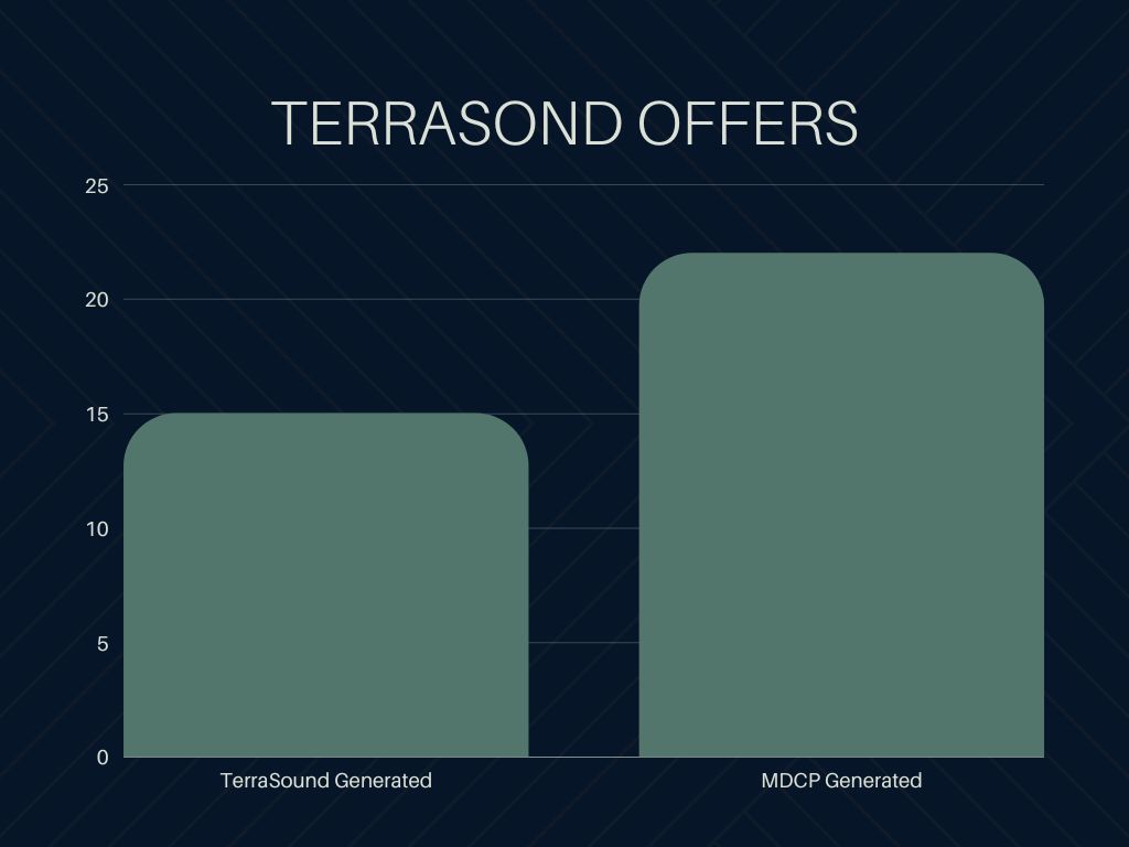 Terrasound