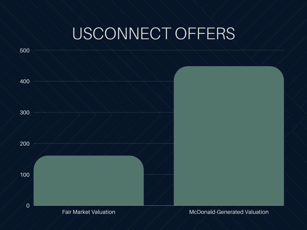 USConnect